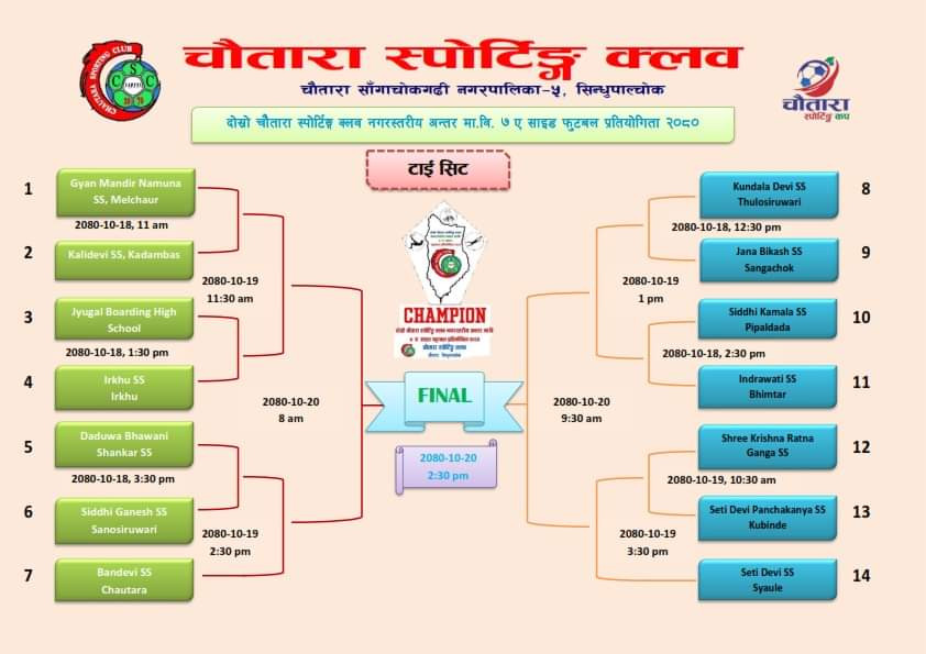 चौतारा नगरस्तरीय अन्तर मावि फुटबल प्रतियोगिताको खेल तालिका सार्वजनिक