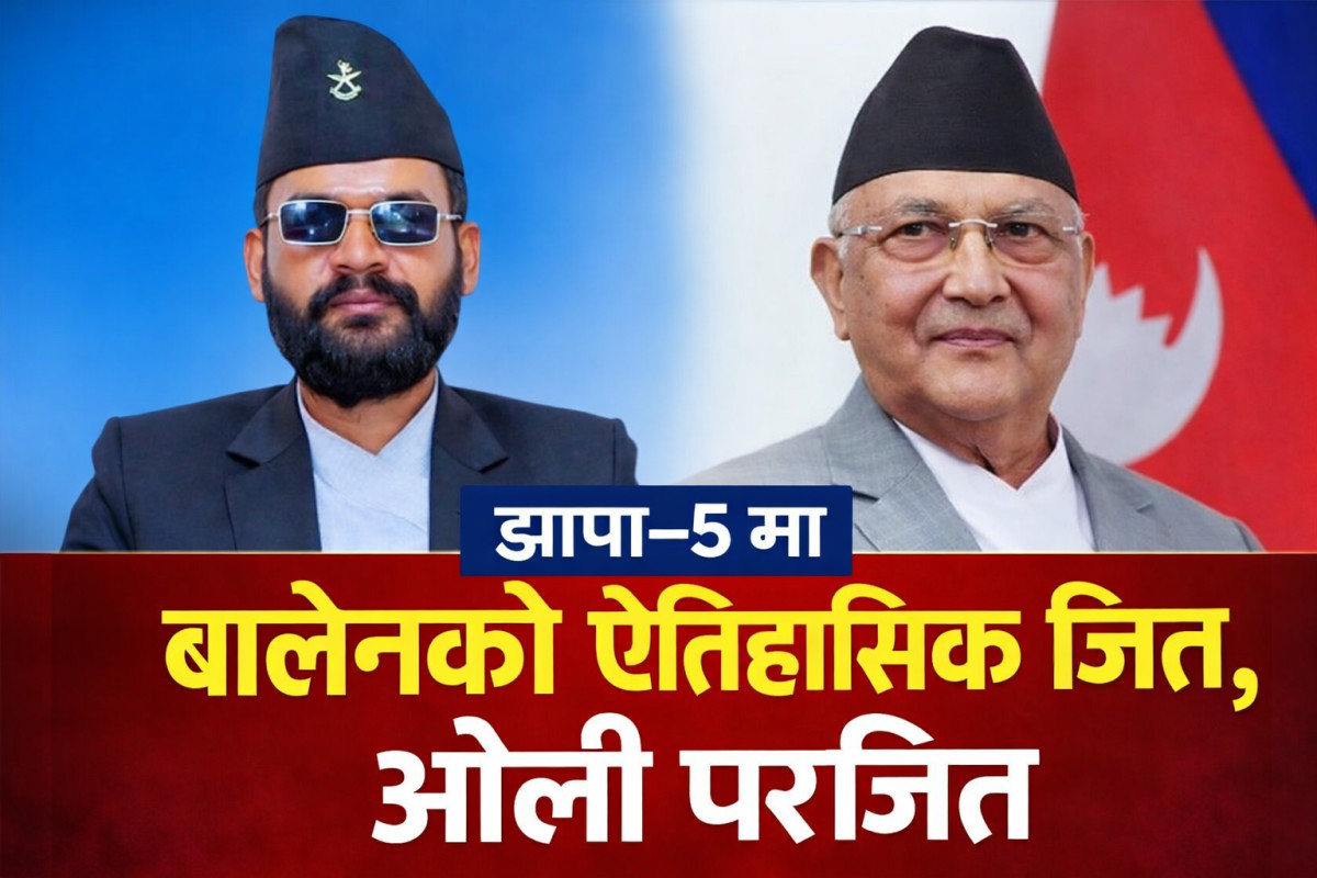 ओलीलाई भारी मतान्तरले हराउँदै झापा–५ मा बालेनको ऐतिहासिक जीत