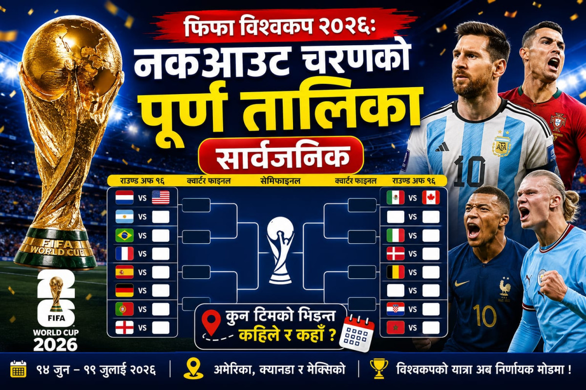 फिफा विश्वकप २०२६:नकआउट चरणको पूर्ण तालिका सार्वजनिक, कुन टिमको भिडन्त कहिले र कहाँ ?